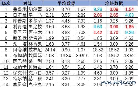冷热指数